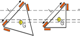 Function Plus 系列 龍門式三坐標(biāo)測(cè)量機(jī)(圖2)