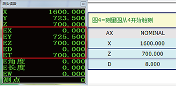 Function Plus 系列 龍門式三坐標(biāo)測(cè)量機(jī)(圖11)