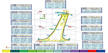 Function Plus 系列 龍門式三坐標(biāo)測(cè)量機(jī)(圖13)